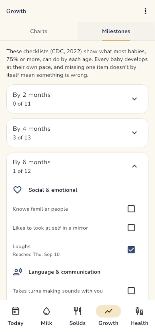 Milestones checklist for 2 to 18 months