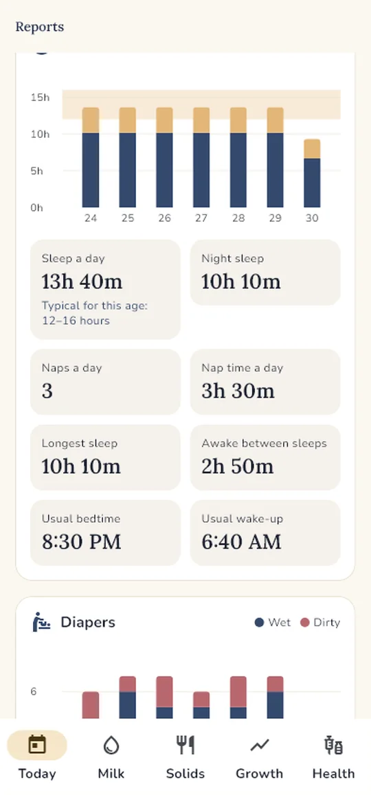 Sleep report with the typical range for the baby's age shaded