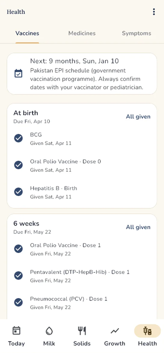 Vaccines: Pakistan EPI visits with given and upcoming doses